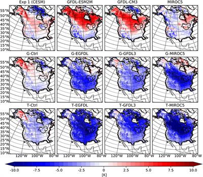 Great Lakes Basin Heat Waves: An Analysis of Their Increasing Probability of Occurrence Under Global Warming